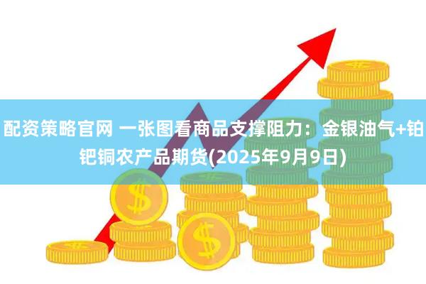 配资策略官网 一张图看商品支撑阻力:金银油气+铂钯铜农产品期货(2025年9月9日)